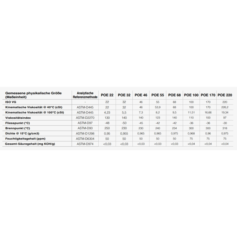 Kältemaschinenöl POE32 5L Errecom