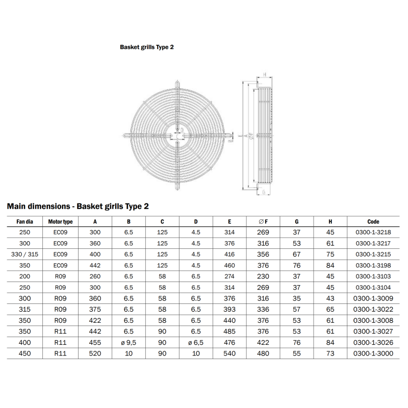 Schutzgitter für Ventilatoren 400mm